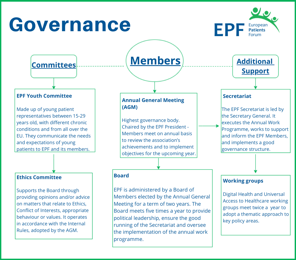 EPF Governance 2020