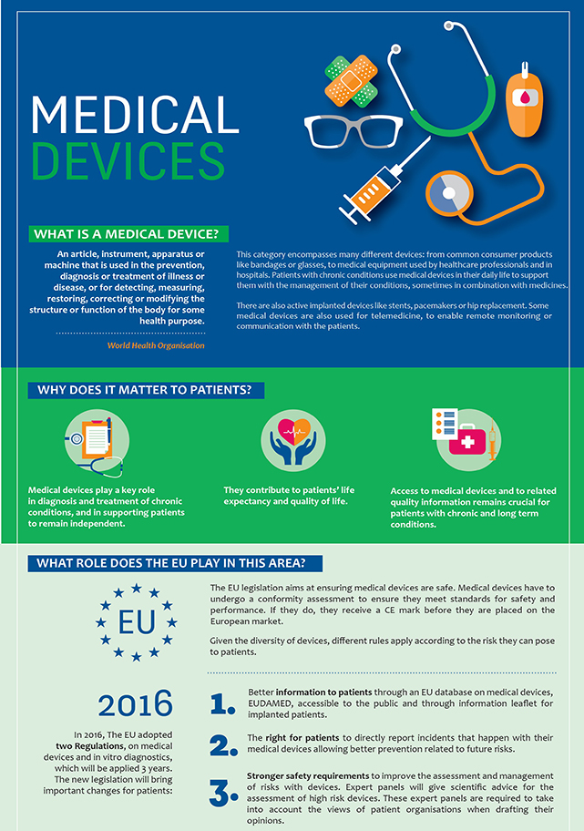 Medical device factsheet